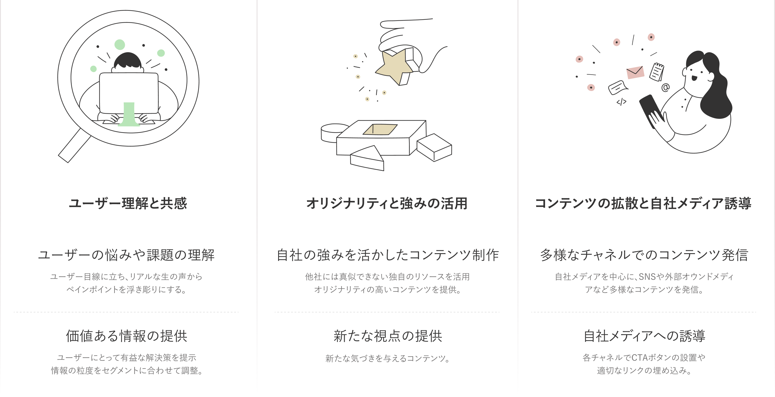 1.ユーザー理解と共感 ユーザーの悩みや課題の理解 ユーザー目線に立ち、リアルな生の声からペインポイントを浮き彫りにする。価値ある情報の提供 ユーザーにとって有益な解決策を提示。情報の粒度をセグメントに合わせて調整。 2.オリジナリティと強みの活用 自社の強みを活かしたコンテンツ制作 他社には真似できない独自のリソースを活用オリジナリティの高いコンテンツを提供。 新たな視点の提供 新たな気づきを与えるコンテンツ。 3.コンテンツの拡散と自社メディア誘導 多様なチャネルでのコンテンツ発信 自社メディアを中心に、SNSや外部オウンドメディアなど多様なコンテンツを発信。 自社メディアへの誘導 各チャネルでCTAボタンの設置や適切なリンクの埋め込み。